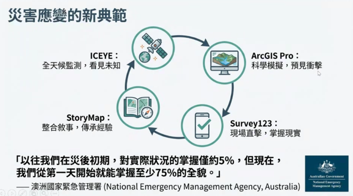 【活動側寫】韌性防災・數位守護：馬太鞍溪堰塞湖災情分析與應變技術圖片