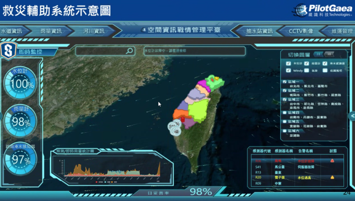 【活動側寫】韌性防災・數位守護：氣候變遷與都市韌性圖片