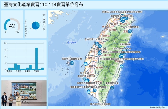 【實習分享】114 學年度臺灣文化產業實習問卷回饋分析：從校園跨入地方實務的實踐指南圖片