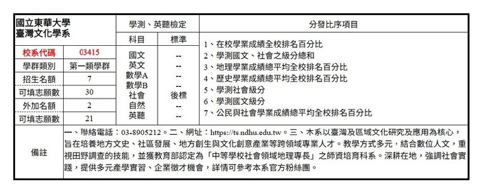 【繁星推薦】115學年度臺灣文化學系大學繁星推薦招生簡章圖片