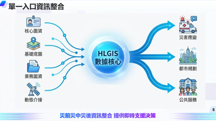 【活動側寫】韌性防災・數位守護：花蓮縣 GIS 平台的防救災實戰圖片